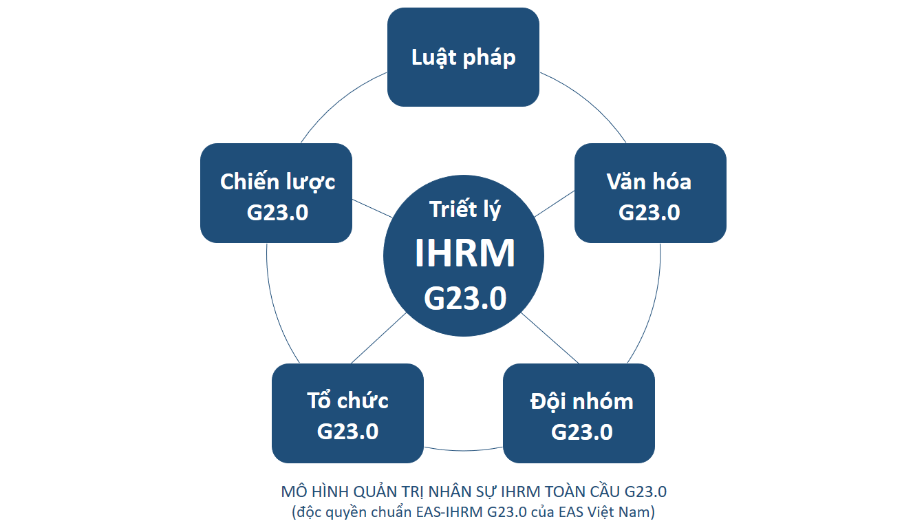IHRM G23.0
